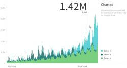 charted-graphes-depuis-csv-googledrive_topBillet